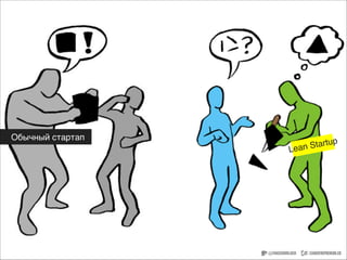 Обычный стартап

up
n Start
Lea

 