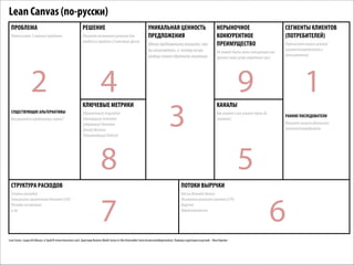 Lean Canvas (по-русски)
ПРОБЛЕМА

РЕШЕНИЕ

Перечислите 3 главных проблемы.

Опишите возможные решения для
каждой из проблем (3 ключевых фичи).

2
Как решается проблема(ы) сейчас?

Одним предложением опишите, чем
вы отличаетесь, и почему на вас
вообще стоит обратить внимание.

НЕРЫНОЧНОЕ
КОНКУРЕНТНОЕ
ПРЕИМУЩЕСТВО

(Привлечение) Acquisition
(Активация) Activation
(удержание) Retention
(доход) Revenue
(Рекомендация) Referral

СЕГМЕНТЫ КЛИЕНТОВ
(ПОТРЕБИТЕЛЕЙ)

Не может быть легко скопировано или
куплено (ваш супер секретный соус).

4
КЛЮЧЕВЫЕ МЕТРИКИ

СУЩЕСТВУЮЩИЕ АЛЬТЕРНАТИВЫ

УНИКАЛЬНАЯ ЦЕННОСТЬ
ПРЕДЛОЖЕНИЯ

Перечислите ваших целевой
клиент/потребителей и
пользователей.

9
3

1

КАНАЛЫ
Как клиент о вас узнает (путь до
клиента).

8

РАННИЕ ПОСЛЕДОВАТЕЛИ
Опишите вашего идеального
клиента/потребителя

5

СТРУКТУРА РАСХОДОВ

ПОТОКИ ВЫРУЧКИ

Статьи расходов
Стоимость привлечения Клиента (CAC)
Расходы на персонал
и пр.

Как вы делаете деньги
Жизненная ценность клиента (LTV)
Выручка
Маржинальность

7

Lean Canvas создан Ash Maurya @ Spark59 (www.leancanvas.com). Адаптация Business Model Canvas от Alex Osterwalder (www.businessmodelgeneration). Перевод и адаптация на русский – Илья Королев

6

 