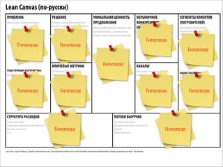 Lean Canvas (по-русски)
ПРОБЛЕМА

РЕШЕНИЕ

Перечислите 3 главных проблемы.

Опишите возможные решения для
каждой из проблем (3 ключевых фичи).

Гипотеза

Как решается проблема(ы) сейчас?

Гипотеза

Одним предложением опишите, чем
вы отличаетесь, и почему на вас
вообще стоит обратить внимание.

НЕРЫНОЧНОЕ
КОНКУРЕНТНОЕ
ПРЕИМУЩЕСТВО

(Привлечение) Acquisition
(Активация) Activation
(удержание) Retention
(доход) Revenue
(Рекомендация) Referral

СЕГМЕНТЫ КЛИЕНТОВ
(ПОТРЕБИТЕЛЕЙ)

Не может быть легко скопировано или
куплено (ваш супер секретный соус).

Перечислите ваших целевой
клиент/потребителей и
пользователей.

Гипотеза

Гипотеза

КЛЮЧЕВЫЕ МЕТРИКИ
СУЩЕСТВУЮЩИЕ АЛЬТЕРНАТИВЫ

УНИКАЛЬНАЯ ЦЕННОСТЬ
ПРЕДЛОЖЕНИЯ

Гипотеза
Гипотеза

КАНАЛЫ
Как клиент о вас узнает (путь до
клиента).

Гипотеза

РАННИЕ ПОСЛЕДОВАТЕЛИ
Опишите вашего идеального
клиента/потребителя

Гипотеза

СТРУКТУРА РАСХОДОВ

ПОТОКИ ВЫРУЧКИ

Статьи расходов
Стоимость привлечения Клиента (CAC)
Расходы на персонал
и пр.

Как вы делаете деньги
Жизненная ценность клиента (LTV)
Выручка
Маржинальность

Гипотеза

Lean Canvas создан Ash Maurya @ Spark59 (www.leancanvas.com). Адаптация Business Model Canvas от Alex Osterwalder (www.businessmodelgeneration). Перевод и адаптация на русский – Илья Королев

Гипотеза

Гипотеза

 