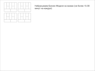 Набрасываем Бизнес Модели на канвас (не более 15-30
минут на каждую)

 