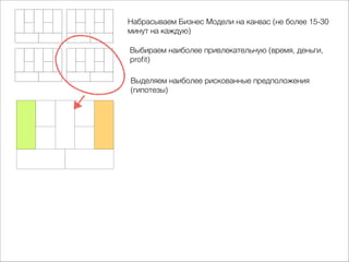Набрасываем Бизнес Модели на канвас (не более 15-30
минут на каждую)
Выбираем наиболее привлекательную (время, деньги,
proﬁt)
Выделяем наиболее рискованные предположения
(гипотезы)

 