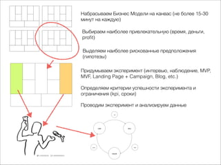 Набрасываем Бизнес Модели на канвас (не более 15-30
минут на каждую)
Выбираем наиболее привлекательную (время, деньги,
proﬁt)
Выделяем наиболее рискованные предположения
(гипотезы)
Придумываем эксперимент (интервью, наблюдение, MVP,
MVF, Landing Page + Campaign, Blog, etc.)
Определяем критерии успешности эксперимента и
ограничения (kpi, сроки)
Проводим эксперимент и анализируем данные
ИДЕЯ

LEARN

BUILD

ДАННЫЕ

ПРОДУКТ

MEASURE

 