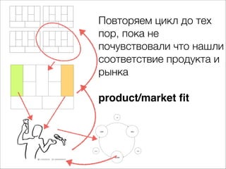 Повторяем цикл до тех
пор, пока не
почувствовали что нашли
соответствие продукта и
рынка
product/market ﬁt
ИДЕЯ

LEARN

BUILD

ДАННЫЕ

ПРОДУКТ

MEASURE

 