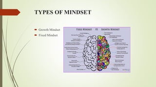 TYPES OF MINDSET
 Growth Mindset
 Fixed Mindset
 