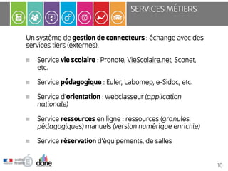 SERVICES MÉTIERS 
Un système de gestion de connecteurs : échange avec des 
services tiers (externes). 
Service vie scolaire : Pronote, VieScolaire.net, Sconet, 
etc. 
Service pédagogique : Euler, Labomep, e-Sidoc, etc. 
Service d’orientation : webclasseur (application 
nationale) 
Service ressources en ligne : ressources (granules 
pédagogiques) manuels (version numérique enrichie) 
Service réservation d’équipements, de salles 
10 
 