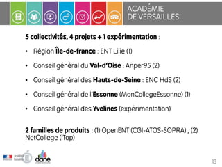 ACADÉMIE 
DE VERSAILLES 
5 collectivités, 4 projets + 1 expérimentation : 
• Région Île-de-france : ENT Lilie (1) 
• Conseil général du Val-d’Oise : Anper95 (2) 
• Conseil général des Hauts-de-Seine : ENC HdS (2) 
• Conseil général de l’Essonne (MonCollegeEssonne) (1) 
• Conseil général des Yvelines (expérimentation) 
2 familles de produits : (1) OpenENT (CGI-ATOS-SOPRA) , (2) 
NetCollege (iTop) 
13 
 