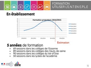 FORMATION 
UTILISER L’E.N.T EN E.P.L.E 
15 
En établissement 
90" 
80" 
70" 
60" 
50" 
40" 
30" 
20" 
10" 
0" 
Forma&on(projec&ons(2014/2015( 
2010/2011" 2011/2012" 2012/2013" 2013/2014" 2014/2015" 
2010/2011" 
2011/2012" 
2012/2013" 
2013/2014" 
2014/2015" 
Estimation 5 années de formation - 69 sessions dans les collèges de l’Essonne - 89 sessions dans les collèges des Hauts-de-seine - 90 sessions dans les collèges du Val-d’Oise - 50 sessions dans les lycées de l’académie 
 