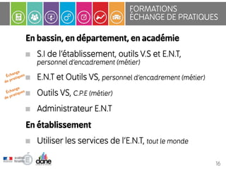 FORMATIONS 
ÉCHANGE DE PRATIQUES 
En bassin, en département, en académie 
S.I de l’établissement, outils V.S et E.N.T, 
personnel d’encadrement (métier) 
E.N.T et Outils VS, personnel d’encadrement (métier) 
Outils VS, C.P.E (métier) 
Administrateur E.N.T 
En établissement 
Utiliser les services de l’E.N.T, tout le monde 
16 
Échange 
de pratiques 
Échange 
de pratiques 
 