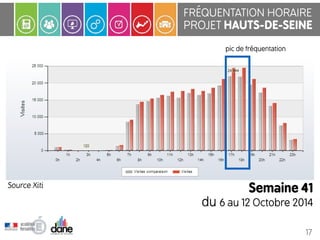 FRÉQUENTATION HORAIRE 
PROJET HAUTS-DE-SEINE 
Semaine 41 
du 6 au 12 Octobre 2014 
17 
pic de fréquentation 
Source Xiti 
 