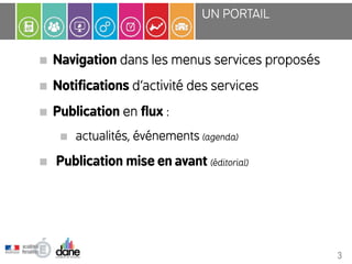 UN PORTAIL 
Navigation dans les menus services proposés 
Notifications d’activité des services 
Publication en flux : 
actualités, événements (agenda) 
Publication mise en avant (éditorial) 
3 
 