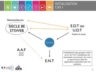 INITIALISATION 
CAS 1 
5 
Groupes 
SIECLE BE 
STSWEB 
E.D.T ou 
U.D.T 
E.N.T 
Nomenclatures 
A.A.F 
Annuaire 
Académie 
Fédérateur 
Emplois du temps 
L’initialisation des groupes d’edt à 
partir des M.E.F conditionne les 
remontées automatisées des notes 
et appréciations dans les 
applications nationales pour les 
examens. 
 