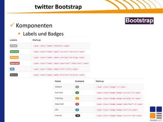 twitter Bootstrap

 Komponenten
   Labels und Badges
 
