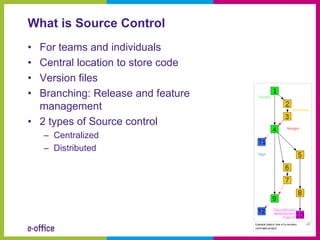 What is Source Control
• For teams and individuals
• Central location to store code
• Version files
• Branching: Release and feature
  management
• 2 types of Source control
    – Centralized
    – Distributed
 