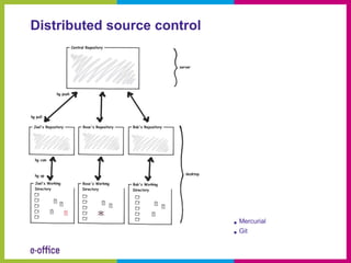 Distributed source control




                             • Mercurial
                             • Git
 