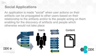 © 2015 IBM Corporation
Social Applications
An application is made "social" when user actions on their
artifacts can be pro...