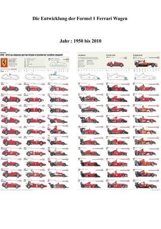 Die Entwicklung der Formel 1 Ferrari Wagen

Jahr : 1950 bis 2010

 