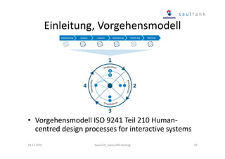 Einleitung, Vorgehensmodell

• Vorgehensmodell ISO 9241 Teil 210 Humancentred design processes for interactive systems
24.11.2011

SwissCHI_SwissUPA-Vortrag

10

 