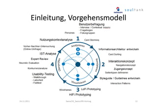 Einleitung, Vorgehensmodell

24.11.2011

SwissCHI_SwissUPA-Vortrag

11

 