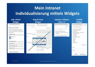 Mein Intranet
Individualisierung mittels Widgets
add, delete
Widget

24.11.2011

drag & drop
Widget

expand, collapse,
show +/-

SwissCHI_SwissUPA-Vortrag

modify
Widget

37

 