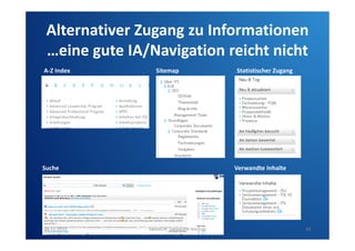 Alternativer Zugang zu Informationen
…eine gute IA/Navigation reicht nicht
A-Z Index

Sitemap

Suche

24.11.2011

Statistischer Zugang

Verwandte Inhalte

SwissCHI_SwissUPA-Vortrag

43

 
