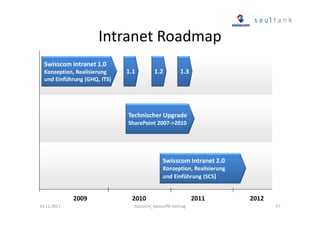 Intranet Roadmap
Swisscom Intranet 1.0
Konzeption, Realisierung
und Einführung (GHQ, ITS)

1.1

1.2

1.3

Technischer Upgrade
SharePoint 2007->2010

Swisscom Intranet 2.0
Konzeption, Realisierung
und Einführung (SCS)

2009
24.11.2011

2010
SwissCHI_SwissUPA-Vortrag

2011

2012
57

 