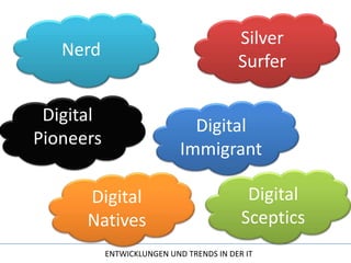 Silver SurferNerdDigital PioneersDigital ImmigrantDigital ScepticsDigital Natives