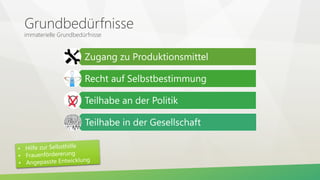 Grundbedürfnisse
immaterielle Grundbedürfnisse
Zugang zu Produktionsmittel
Recht auf Selbstbestimmung
Teilhabe an der Politik
Teilhabe in der Gesellschaft
 