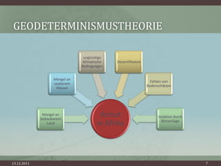 GEODETERMINISMUSTHEORIE

                                ungünstige
                                Klimatische   Desertifikation
                               Bedingungen


                   Mangel an
                                                                  Fehlen von
                   sauberem
                                                                Bodenschätzen
                    Wasser




              Mangel an
             bebaubarem
                                        Armut                         Isolation durch
                                                                        Binnenlage
                Land                   in Afrika



13.12.2011                                                                              7
 