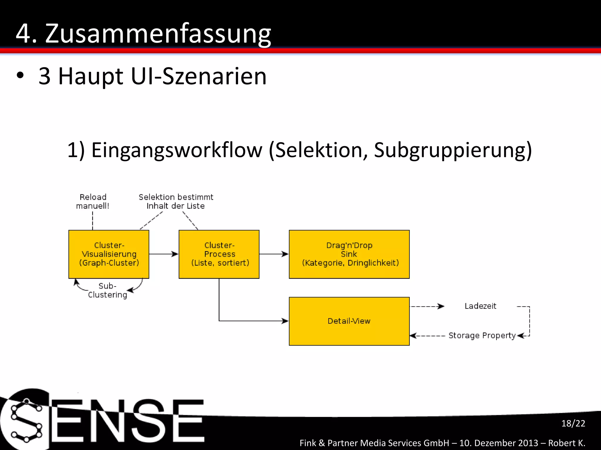 Fink & Partner Media Services GmbH – 10. Dezember 2013 – Robert K.
18/22
4. Zusammenfassung
• 3 Haupt UI-Szenarien
1) Eingangsworkflow (Selektion, Subgruppierung)
 