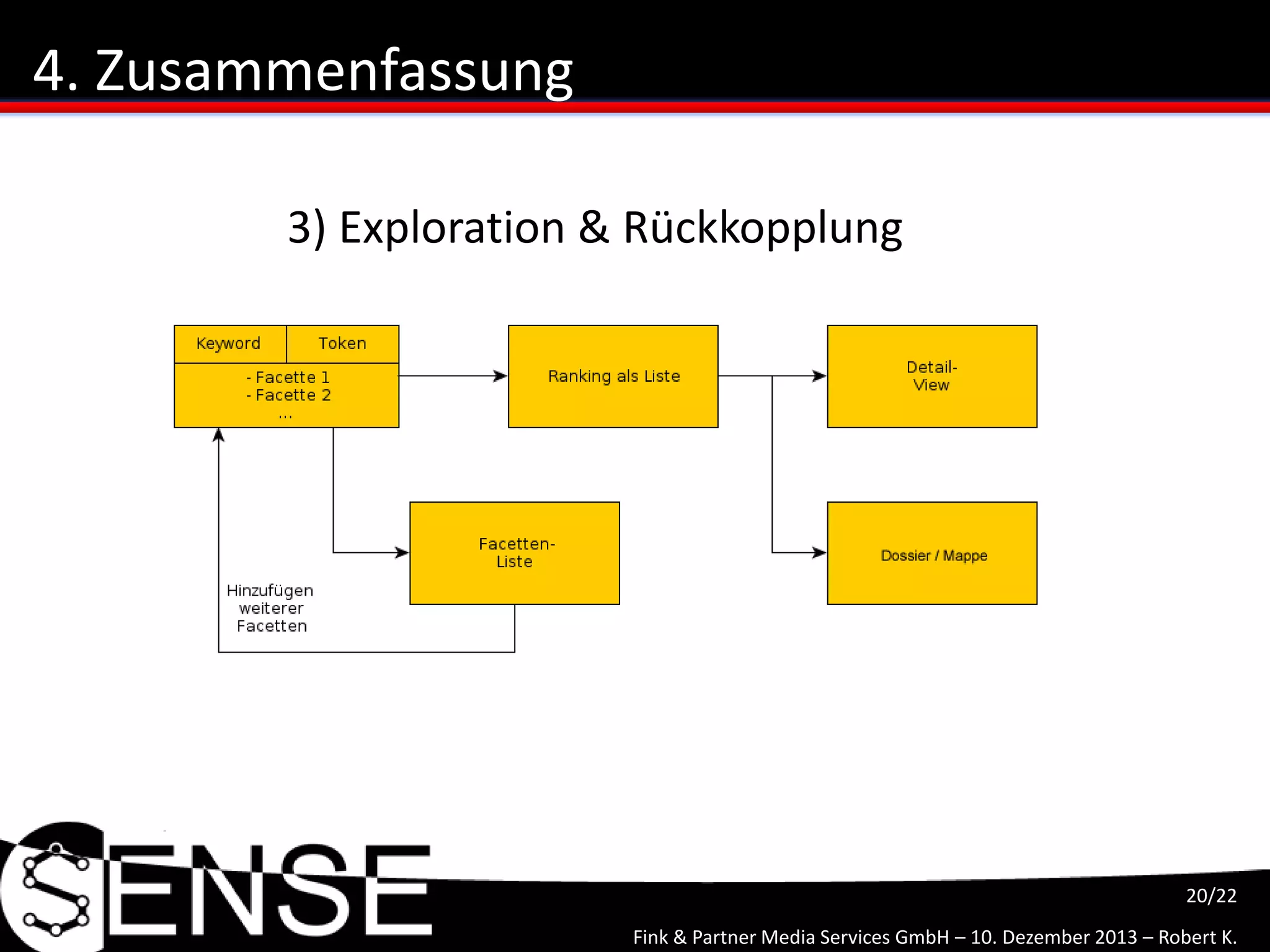 Fink & Partner Media Services GmbH – 10. Dezember 2013 – Robert K.
20/22
4. Zusammenfassung
3) Exploration & Rückkopplung
 