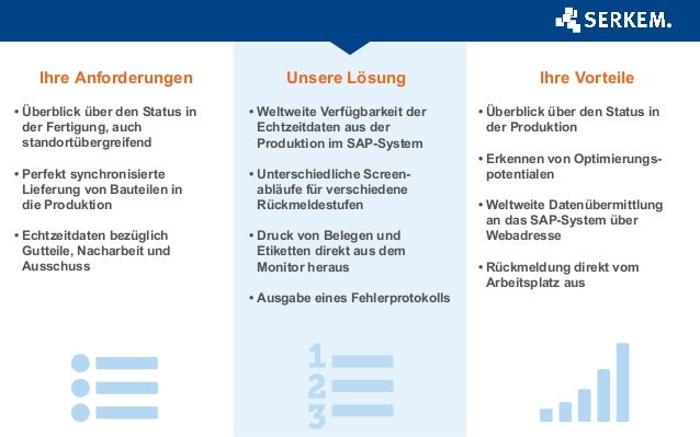 Produktionsruckmeldung In Sap