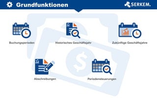 Buchungsperioden Historisches Geschäftsjahr
Grundfunktionen
Zukünftige Geschäftsjahre
PeriodensteuerungenAbschreibungen
 
