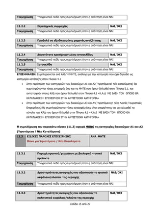Σελίδα 15 από 27
Τεκμηρίωση Υποχρεωτικό πεδίο προς συμπλήρωση όταν η απάντηση είναι ΝΑΙ
11.2.2 Στρατηγικές συμμαχίες ΝΑΙ/ΟΧΙ
Τεκμηρίωση Υποχρεωτικό πεδίο προς συμπλήρωση όταν η απάντηση είναι ΝΑΙ
11.2.3 Προβολή σε εξειδικευμένες μηχανές αναζήτησης ΝΑΙ/ΟΧΙ
Τεκμηρίωση Υποχρεωτικό πεδίο προς συμπλήρωση όταν η απάντηση είναι ΝΑΙ
11.2.4 Δυνατότητα κρατήσεων μέσω ιστοσελίδας ΝΑΙ/ΟΧΙ
Τεκμηρίωση Υποχρεωτικό πεδίο προς συμπλήρωση όταν η απάντηση είναι ΝΑΙ
11.2.5 Ιστοσελίδα ΝΑΙ/ΟΧΙ
Τεκμηρίωση Υποχρεωτικό πεδίο προς συμπλήρωση όταν η απάντηση είναι ΝΑΙ
ΕΠΙΣΗΜΑΝΣΗ: Συμπληρώνεται ανά ΚΑΔ Ή ΜΗΤΕ, ανάλογα με την κατηγορία που έχει δηλωθεί ως
κατηγορία κατάταξης στον Πίνακα 4.1
 Στην περίπτωση των κατηγοριών των δικαιούχων Α1 και Α2( Υφιστάμενα/ Νέα καταλύματα) θα
συμπληρώνονται τόσες εγγραφές όσα και τα ΜΗΤΕ που έχουν δηλωθεί στον Πίνακα 5.1. και
αντιστοιχούν στους ΚΑΔ που έχουν δηλωθεί στον Πίνακα 4.1 «Κ.Α.Δ ΜΕ ΒΑΣΗ ΤΟΝ ΟΠΟΙΟ ΘΑ
ΚΑΤΑΤΑΧΘΕΙ Η ΕΠΙΧΕΙΡΗΣΗ ΣΤΗΝ ΑΝΤΙΣΤΟΙΧΗ ΚΑΤΗΓΟΡΙΑ»
 Στην περίπτωση των κατηγοριών των δικαιούχων Α3 και Α4( Υφιστάμενες/ Νέες Λοιπές Τουριστικές
Επιχειρήσεις) θα συμπληρώνονται τόσες εγγραφές όσες είναι απαραίτητες για να καλυφθεί το
σύνολο των ΚΑΔ που έχουν δηλωθεί στον Πίνακα 4.1 «Κ.Α.Δ ΜΕ ΒΑΣΗ ΤΟΝ ΟΠΟΙΟ ΘΑ
ΚΑΤΑΤΑΧΘΕΙ Η ΕΠΙΧΕΙΡΗΣΗ ΣΤΗΝ ΑΝΤΙΣΤΟΙΧΗ ΚΑΤΗΓΟΡΙΑ»
Η συμπλήρωση του παρακάτω πίνακα (11.3) αφορά ΜΟΝΟ τις κατηγορίες δικαιούχων Α1 και Α2
(Υφιστάμενα / Νέα Καταλύματα)
11.3 ΕΙΔΙΚΕΣ ΠΑΡΟΧΕΣ ΕΠΙΧΕΙΡΗΣΗΣ
Μόνο για Υφιστάμενα / Νέα Καταλύματα
ΑΝΑ ΜΗΤΕ
11.3.1 Παροχή πρωινού/γευμάτων με βιολογικά -τοπικά
προϊόντα
ΝΑΙ/ΟΧΙ
Τεκμηρίωση Υποχρεωτικό πεδίο προς συμπλήρωση όταν η απάντηση είναι ΝΑΙ
11.3.2 Δραστηριότητες αναψυχής που αξιοποιούν το φυσικό
κεφάλαιο/πλούτο της περιοχής
ΝΑΙ/ΟΧΙ
Τεκμηρίωση Υποχρεωτικό πεδίο προς συμπλήρωση όταν η απάντηση είναι ΝΑΙ
11.3.3 Δραστηριότητες αναψυχής που αξιοποιούν το
πολιτιστικό κεφάλαιο/πλούτο της περιοχής
ΝΑΙ/ΟΧΙ
 