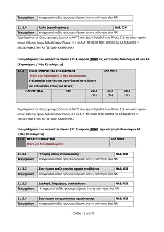 Σελίδα 16 από 27
Τεκμηρίωση Υποχρεωτικό πεδίο προς συμπλήρωση όταν η απάντηση είναι ΝΑΙ
11.3.4 Άλλο (προσδιορίστε): ΝΑΙ/ΟΧΙ
Τεκμηρίωση Υποχρεωτικό πεδίο προς συμπλήρωση όταν η απάντηση είναι ΝΑΙ
Συμπληρώνονται τόσες εγγραφές όσα και τα ΜΗΤΕ που έχουν δηλωθεί στον Πίνακα 5.1. και αντιστοιχούν
στους ΚΑΔ που έχουν δηλωθεί στον Πίνακα 4.1 «Κ.Α.Δ ΜΕ ΒΑΣΗ ΤΟΝ ΟΠΟΙΟ ΘΑ ΚΑΤΑΤΑΧΘΕΙ Η
ΕΠΙΧΕΙΡΗΣΗ ΣΤΗΝ ΑΝΤΙΣΤΟΙΧΗ ΚΑΤΗΓΟΡΙΑ»
Η συμπλήρωση του παρακάτω πίνακα (11.4) αφορά ΜΟΝΟ τις κατηγορίες δικαιούχων Α1 και Α2
(Υφιστάμενα / Νέα Καταλύματα)
Συμπληρώνονται τόσες εγγραφές όσα και τα ΜΗΤΕ που έχουν δηλωθεί στον Πίνακα 5.1. και αντιστοιχούν
στους ΚΑΔ που έχουν δηλωθεί στον Πίνακα 4.1 «Κ.Α.Δ ΜΕ ΒΑΣΗ ΤΟΝ ΟΠΟΙΟ ΘΑ ΚΑΤΑΤΑΧΘΕΙ Η
ΕΠΙΧΕΙΡΗΣΗ ΣΤΗΝ ΑΝΤΙΣΤΟΙΧΗ ΚΑΤΗΓΟΡΙΑ»
Η συμπλήρωση του παρακάτω πίνακα (11.5) αφορά ΜΟΝΟ την κατηγορία δικαιούχων Α2
(Νέα Καταλύματα)
11.5 ΠΡΑΣΙΝΗ ΠΟΛΙΤΙΚΗ
Μόνο για Νέα Καταλύματα
ΑΝΑ ΜΗΤΕ
11.5.1 Ύπαρξη κάδων ανακύκλωσης ΝΑΙ/ΟΧΙ
Τεκμηρίωση Υποχρεωτικό πεδίο προς συμπλήρωση όταν η απάντηση είναι ΝΑΙ
11.5.2 Συστήματα επεξεργασίας υγρών αποβλήτων ΝΑΙ/ΟΧΙ
Τεκμηρίωση Υποχρεωτικό πεδίο προς συμπλήρωση όταν η απάντηση είναι ΝΑΙ
11.5.3 Διαλογή, διαχείριση, ανακύκλωση ΝΑΙ/ΟΧΙ
Τεκμηρίωση Υποχρεωτικό πεδίο προς συμπλήρωση όταν η απάντηση είναι ΝΑΙ
11.5.4 Συστήματα αντιμετώπισης ηχορύπανσης ΝΑΙ/ΟΧΙ
Τεκμηρίωση Υποχρεωτικό πεδίο προς συμπλήρωση όταν η απάντηση είναι ΝΑΙ
11.4 ΜΕΣΗ ΠΛΗΡΟΤΗΤΑ ΕΠΙΧΕΙΡΗΣΗΣ
Μόνο για Υφιστάμενα / Νέα Καταλύματα
(τελευταίας τριετίας για υφιστάμενα καταλύματα
και τελευταίου έτους για τα νέα)
ΑΝΑ ΜΗΤΕ
ΠΛΗΡΟΤΗΤΑ ΕΤΗ 2013
(%)
2014
(%)
2015
(%)
 