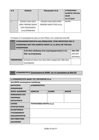 Σελίδα 19 από 27
Α/Α Κωδικός Περιγραφή Κ.Α.Δ. Η ΕΠΙΧΕΙΡΗΣΗ
ΔΙΑΘΕΤΕΙ ΤΟΝ ΚΑΔ
ΜΕΧΡΙ
31/12/2015
1 ΕΠΙΛΟΓΗ ΑΠΟ ΛΙΣΤΑ
ΟΠΟΥ ΠΕΡΙΕΧΕΙ ΟΛΟΥΣ
ΤΟΥΣ ΕΠΙΛΕΞΙΜΟΥΣ
Κ.Α.Δ.ΕΠΕΝΔΥΣΗΣ
ΕΠΙΛΟΓΗ ΑΠΟ ΛΙΣΤΑ ΟΠΟΥ
ΠΕΡΙΕΧΕΙ ΟΛΟΥΣ ΤΟΥΣ Κ.Α.Δ.
ΝΑΙ/ΟΧΙ
Ο πίνακας 12.3 συμπληρώνεται μόνο αν στον Πίνακα 12.2 η απάντηση είναι ΟΧΙ
12.3 ΣΥΜΠΛΗΡΩΜΑΤΙΚΟΤΗΤΑ ΚΑΔ ΕΠΕΝΔΥΣΗΣ( ΣΤΗΝ ΠΕΡΙΠΤΩΣΗ ΠΟΥ Η
ΕΠΙΧΕΙΡΗΣΗ ΔΕΝ ΤΟΝ ΔΙΑΘΕΤΕΙ ΜΕΧΡΙ 31.12.2015) ΜΕ ΤΟΝ ΚΑΔ
ΕΠΙΧΕΙΡΗΣΗΣ
Ο/Οι ΚΑΔ επένδυσης είναι συμπληρωματικός/οί του
ΚΑΔ της Επιχείρησης
ΝΑΙ/ΟΧΙ
(ON /OFF
ΚΡΙΤΗΡΙΟ)
ΤΕΚΜΗΡΙΩΣΗ Συνολικά για όλους τους νέους ΚΑΔ (υποχρεωτικό πεδίο προς
συμπλήρωση)
12.4 ΔΥΝΑΜΙΚΟΤΗΤΑ (Συμπληρώνεται ΜΟΝΟ για τις επιχειρήσεις με ΚΑΔ 55)
Ι. ΔΥΝΑΜΙΚΟΤΗΤΑ ΒΑΣΕΙ ΤΟΥ ΙΣΧΥΟΝΤΟΣ Ε.Σ.Λ.
Ανά ΜΗΤΕ καταλυμάτων επένδυσης
ΚΑΤΗΓΟΡΙΑ
ΕΠΙΧΕΙΡΗΣΗΣ
ΔΥΝΑΜΙΚΟΤΗΤΑ
ΧΩΡΟΙ ΔΙΑΜΟΝΗΣ ΔΩΜΑΤΙΑ ΚΛΙΝΕΣ ΘΕΣΕΙΣ
ΞΕΝΟΔΟΧΕΙΑ ΚΑΙ
ΠΑΡΟΜΟΙΑ
ΚΑΤΑΛΥΜΑΤΑ
ΛΟΙΠΕΣ
ΕΓΚΑΤΑΣΤΑΣΕΙΣ
ΤΕΤΡΑΓΩΝΙΚΑ ΜΕΤΡΑ (τ.μ.)
ΚΑΤΑΣΤΗΜΑΤΑ
ΥΓΕΙΟΝΟΜΙΚΟΥ
ΕΝΔΙΑΦΕΡΟΝΤΟΣ
ΚΟΛΥΜΒΗΤΙΚΕΣ
ΔΕΞΑΜΕΝΕΣ
 