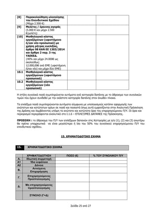 Σελίδα 25 από 27
[8] Παρακολούθηση υλοποίησης
του Επενδυτικού Σχεδίου
(Μέχρι 2.500 €)
[9] Μελέτες / έρευνες αγοράς
(5.000 € και μέχρι 2.500
€/μελέτη)
[10] Μισθολογικό κόστος
εργαζόμενων (υφιστάμενο
ή/και νέο προσωπικό) με
χρήση ρήτρας ευελιξίας,
άρθρο 98 ΚΑΝ ΕΕ 1303/2014
και άρθρο 2 παρ. 3 της
ΥΑΕΚΕΔ.
{40% και μέχρι 24.000€ ως
ακολούθως:
12.000,00€ ανά ΕΜΕ (υφιστάμενη
ή/και νέα) και μέχρι δύο ΕΜΕ}
10.1 Μισθολογικό κόστος
εργαζόμενων (υφιστάμενο
προσωπικό)
10.2 Μισθολογικό κόστος
εργαζόμενων (νέο
προσωπικό)
Η στήλη συνολικά ποσά συμπληρώνεται αυτόματα ανά κατηγορία δαπάνης με το άθροισμα των συνολικών
τιμών που έχουν συνδεθεί με την εκάστοτε κατηγορία δαπάνης στον άνωθεν πίνακα.
Τα επιλέξιμα ποσά συμπληρώνονται αυτόματα σύμφωνα με υπολογισμούς κατόπιν εφαρμογής των
ανώτατων και κατώτατων ορίων σε ποσά και ποσοστά όπως αυτά εμφανίζονται στην Αναλυτική Πρόσκληση
της Δράσης και λαμβάνοντας υπόψη τα ανώτατα και κατώτατα όρια του επιχορηγούμενου Π/Υ. Οι όροι και
περιορισμοί περιγράφονται αναλυτικά στο Ι.1.6 – ΕΠΙΛΕΞΙΜΕΣ ΔΑΠΑΝΕΣ της Πρόσκλησης.
ΠΡΟΣΟΧΗ : το άθροισμα του Π/Υ των επιλέξιμων δαπανών στις Κατηγορίες με α/α (1), (2) και (3) ανωτέρω
θα πρέπει υποχρεωτικά να είναι μεγαλύτερο ή ίσο του 50% του συνολικού επιχορηγούμενου Π/Υ του
επενδυτικού σχεδίου.
15. ΧΡΗΜΑΤΟΔΟΤΙΚΟ ΣΧΗΜΑ
15. ΧΡΗΜΑΤΟΔΟΤΙΚΟ ΣΧΗΜΑ
ΧΡΗΜΑΤΟΔΟΤΗΣΗ ΠΟΣΟ (€) % ΤΟΥ ΣΥΝΟΛΙΚΟΥ Π/Υ
Α. Ιδιωτική συμμετοχή
Α1 Ίδια κεφάλαια
Α2 Δάνεια
Β.
Αιτούμενη
Επιχορήγηση
Γ.
Επιχορηγούμενος
Προϋπολογισμός
Δ.
Μη επιχορηγούμενος
προϋπολογισμός
ΣΥΝΟΛΟ (Γ+Δ)
 
