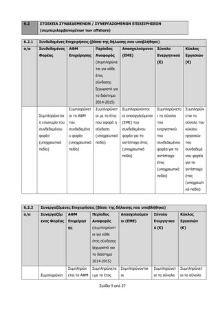 Σελίδα 9 από 27
6.2 ΣΤΟΙΧΕΙΑ ΣΥΝΔΕΔΕΜΕΝΩΝ / ΣΥΝΕΡΓΑΖΟΜΕΝΩΝ ΕΠΙΧΕΙΡΗΣΕΩΝ
(συμπεριλαμβανομένων των offshore)
6.2.1 Συνδεδεμένες Επιχειρήσεις (βάσει της δήλωσης που υποβλήθηκε)
α/α Συνδεδεμένος
Φορέας
ΑΦΜ
Επιχείρησης
Περίοδος
Αναφοράς
(συμπληρώνε
ται για κάθε
έτος
σύνδεσης
ξεχωριστά για
το διάστημα
2014-2015)
Απασχολούμενοι
(ΕΜΕ)
Σύνολο
Ενεργητικού
(€)
Κύκλος
Εργασιών
(€)
Συμπληρώνεται
η επωνυμία του
συνδεδεμένου
φορέα
(υποχρεωτικό
πεδίο)
Συμπληρώνετ
αι το ΑΦΜ
του
συνδεδεμένο
υ φορέα
(υποχρεωτικό
πεδίο)
Συμπληρώνετ
αι με το έτος
που αφορά η
σύνδεση
(υποχρεωτικό
πεδίο)
Συμπληρώνονται
οι απασχολούμενοι
(ΕΜΕ) του
συνδεδεμένου
φορέα για το
αντίστοιχο έτος
(υποχρεωτικό
πεδίο)
Συμπληρώνετα
ι το σύνολο
του
ενεργητικού
του
συνδεδεμένου
φορέα για το
αντίστοιχο
έτος
(υποχρεωτικό
πεδίο)
Συμπληρών
εται το
σύνολο του
κύκλου
εργασιών
του
συνδεδεμέ
νου φορέα
για το
αντίστοιχο
έτος
(υποχρεωτι
κό πεδίο)
6.2.2 Συνεργαζόμενες Επιχειρήσεις (βάσει της δήλωσης που υποβλήθηκε)
α/α Συνεργαζόμ
ενος Φορέας
ΑΦΜ
Επιχείρησ
ης
Περίοδος
Αναφοράς
(συμπληρώνετ
αι για κάθε
έτος σύνδεσης
ξεχωριστά για
το διάστημα
2014-2015)
Απασχολούμεν
οι (ΕΜΕ)
Σύνολο
Ενεργητικο
ύ (€)
Κύκλος
Εργασιών
(€)
Συμπληρώνετ
Συμπληρών
εται το ΑΦΜ
Συμπληρώνετα
ι με το έτος
Συμπληρώνονται
οι
Συμπληρώνετ
αι το σύνολο
Συμπληρώνετ
αι το σύνολο
 
