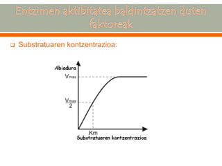 Substratuaren kontzentrazioa:  
