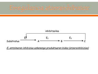 inhibitzailea E1 E2 E3 Substratua A B C E1 entzimaren inhibizioa azkenengo produktuaren bidez (atzerainhibizioa)  