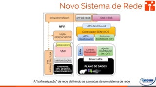 Novo Sistema de Rede 11
A "softwarização" de rede deﬁnindo as camadas de um sistema de rede
 