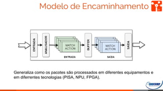 Modelo de Encaminhamento 21
Generaliza como os pacotes são processados em diferentes equipamentos e
em diferrentes tecnologias (PISA, NPU, FPGA).
 