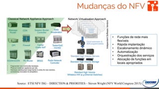 Mudanças do NFV 43
Source: ETSI NFV ISG – DIRECTION & PRIORITIES – Steven Wright (NFV World Congress 2015)
• Funções de rede mais
flexíveis
• Rápida implantação
• Escalonamento dinâmico
• Automatização
• Orquestração dos serviços
• Alocação de funções em
locais apropriados
 