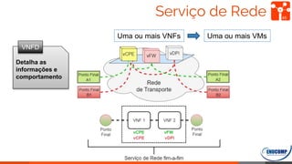Serviço de Rede 45
Uma ou mais VNFs Uma ou mais VMs
Detalha as
informações e
comportamento
VNFD
 