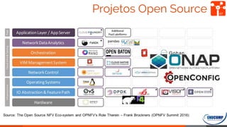 Projetos Open Source 47
 