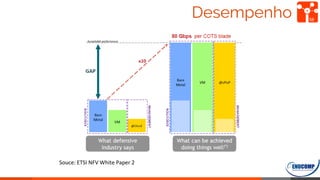 Desempenho 58
Souce: ETSI NFV White Paper 2
 