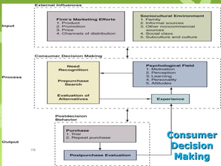 Consumer
115
       Decision
       Making
 