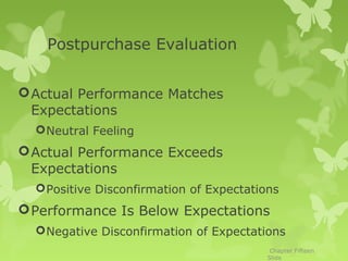 Postpurchase Evaluation


 Actual Performance Matches
  Expectations
   Neutral Feeling
 Actual Performance Exceeds
  Expectations
   Positive Disconfirmation of Expectations
 Performance Is Below Expectations
   Negative Disconfirmation of Expectations
                                          Chapter Fifteen
                                         Slide
 