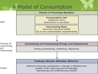 A Model of Consumption




134
 