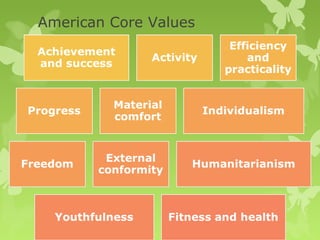 American Core Values
 