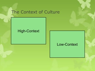 The Context of Culture



  High-Context


                    Low-Context
 